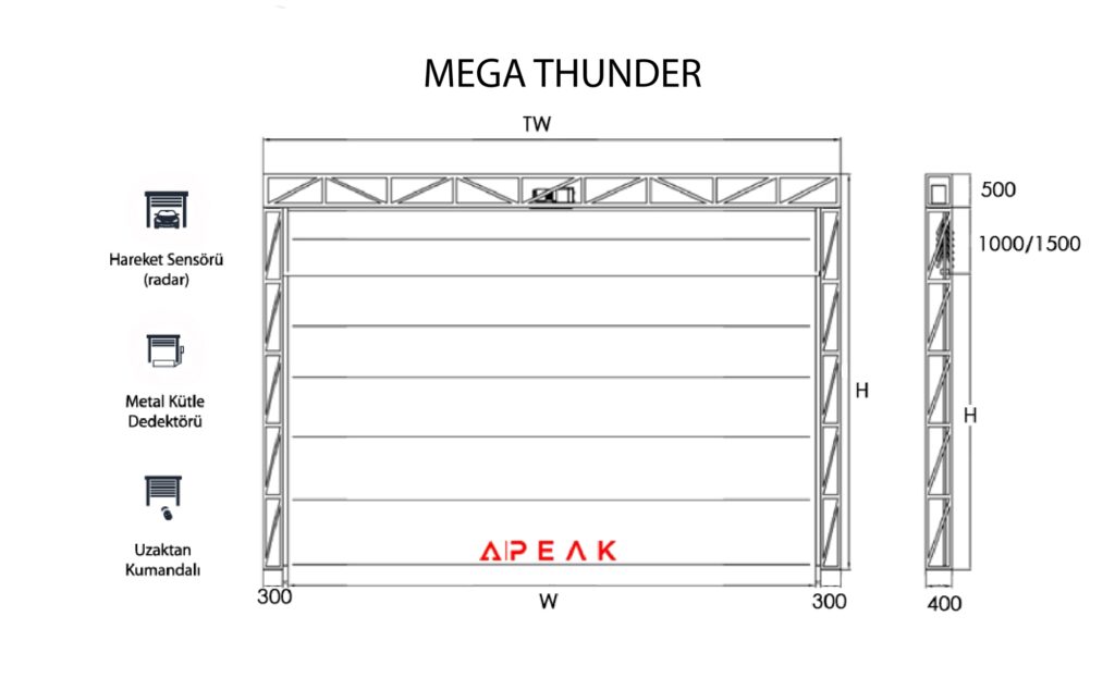 peak-doors Mega thunder kapı